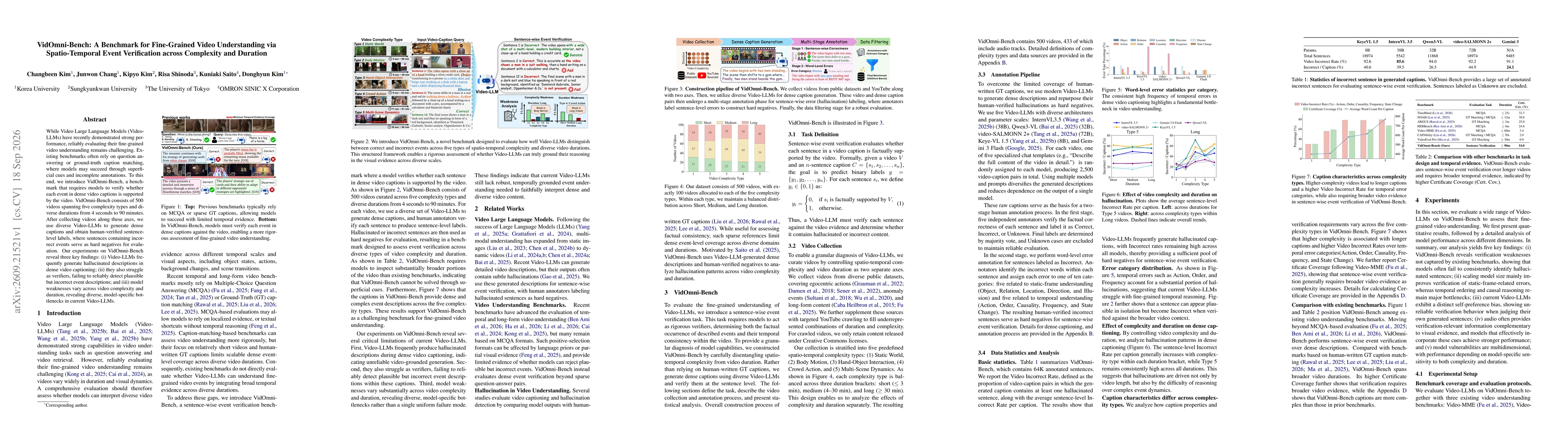 Thumbnail for VidOmni-Bench: A Benchmark for Fine-Grained Video Understanding via Spatio-Temporal Event Verification across Complexity and Duration