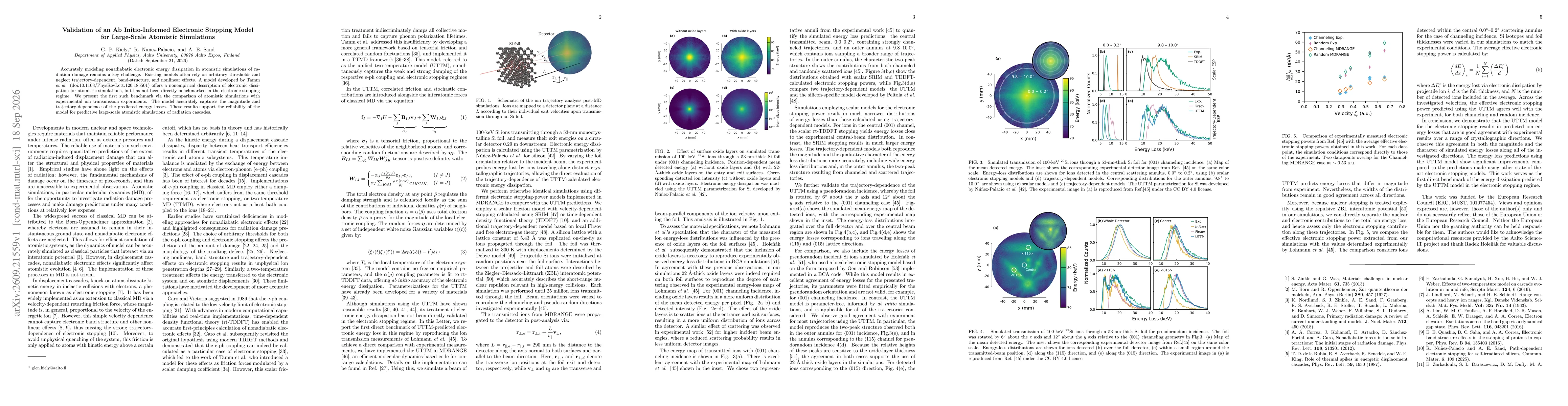 Thumbnail for Validation of an Ab Initio-Informed Electronic Stopping Model for Large-Scale Atomistic Simulations