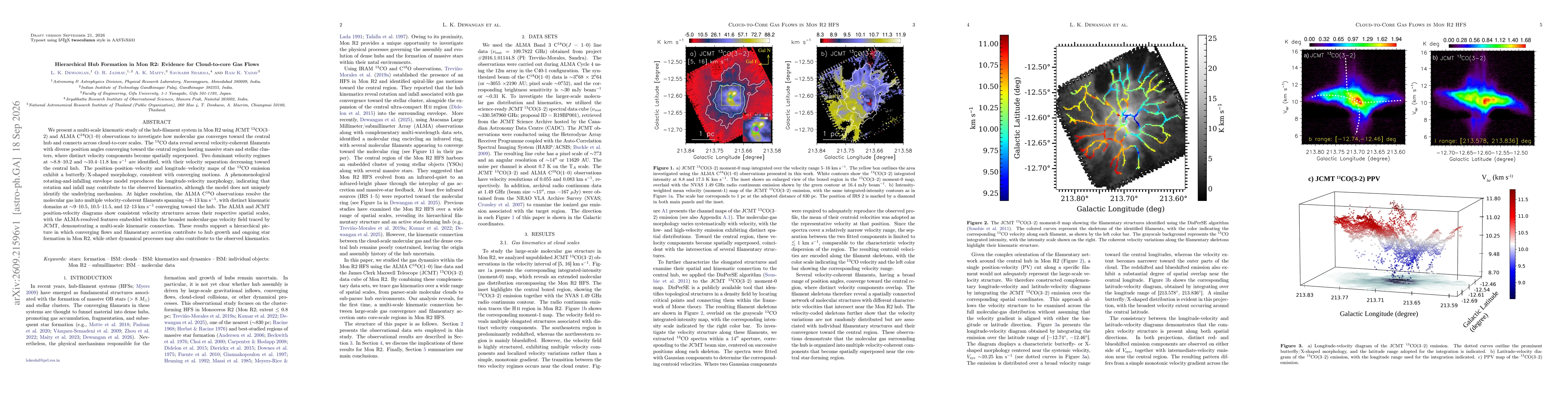 Thumbnail for Hierarchical Hub Formation in Mon~R2: Evidence for Cloud-to-core Gas Flows