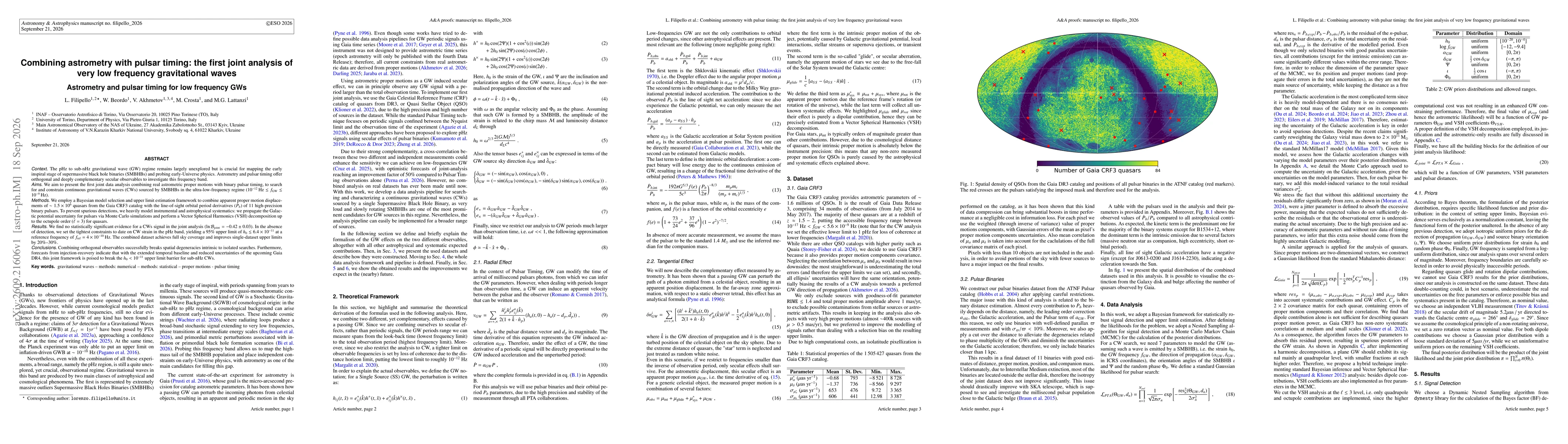 Thumbnail for Combining astrometry with pulsar timing: the first joint analysis of very low frequency gravitational waves