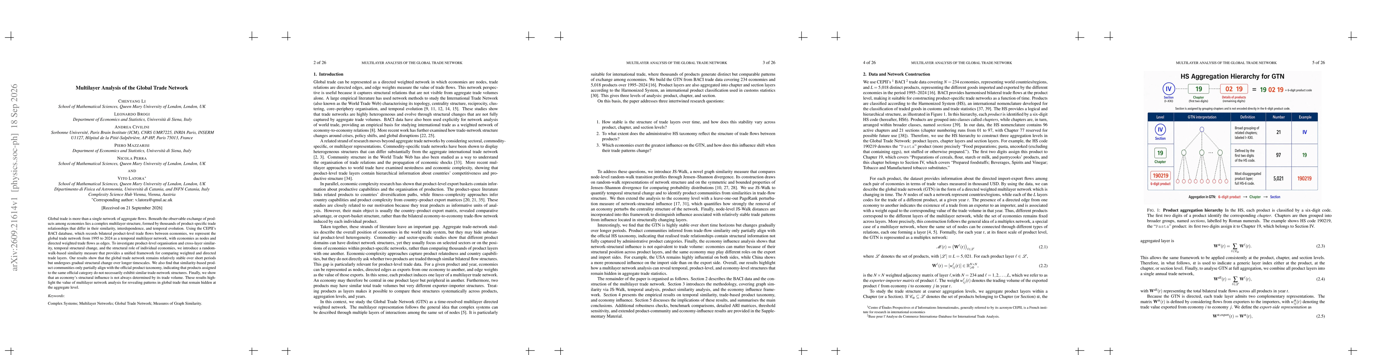 Thumbnail for Multilayer Analysis of the Global Trade Network