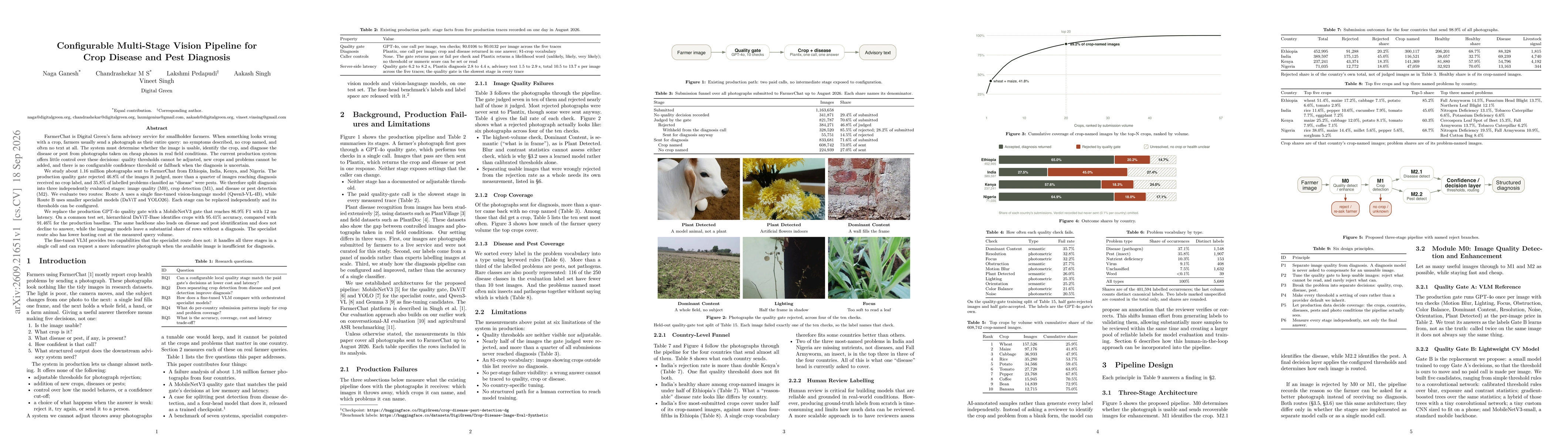 Thumbnail for Configurable Multi-Stage Vision Pipeline for Crop Disease and Pest Diagnosis