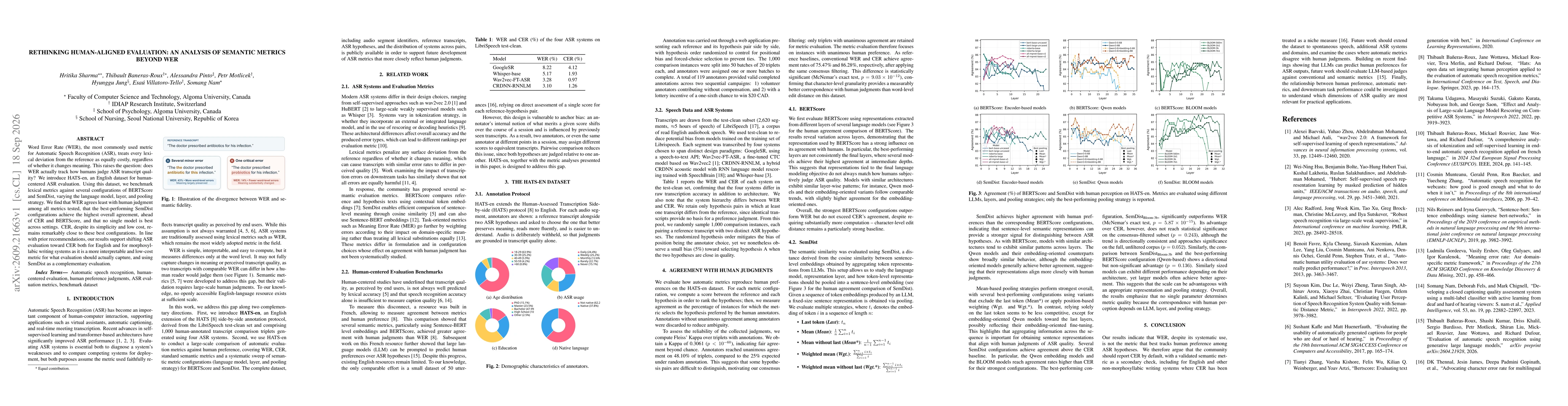Thumbnail for Rethinking Human-Aligned Evaluation: An Analysis of Semantic Metrics Beyond WER