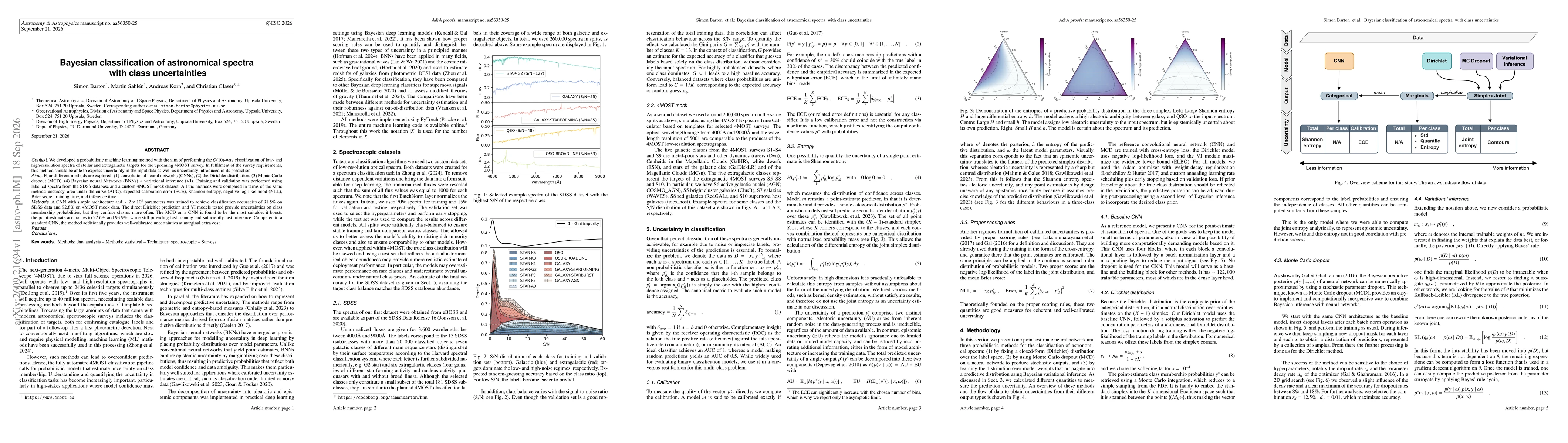 Thumbnail for Bayesian classification of astronomical spectra with class uncertainties