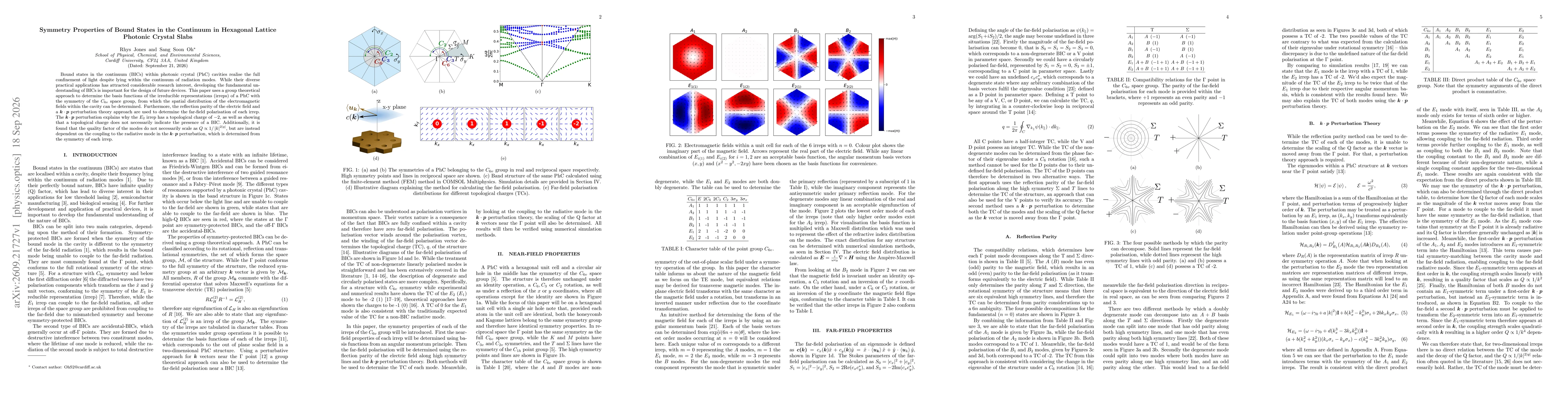 Thumbnail for Symmetry Properties of Bound States in the Continuum in Hexagonal Lattice Photonic Crystal Slabs