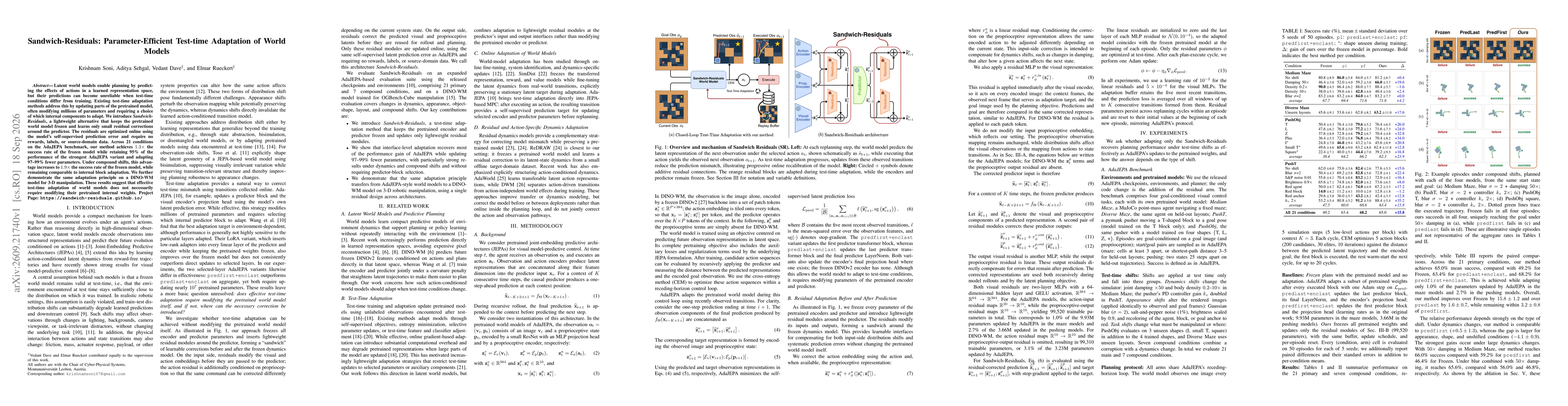 Thumbnail for Sandwich-Residuals: Parameter-Efficient Test-time Adaptation of World Models