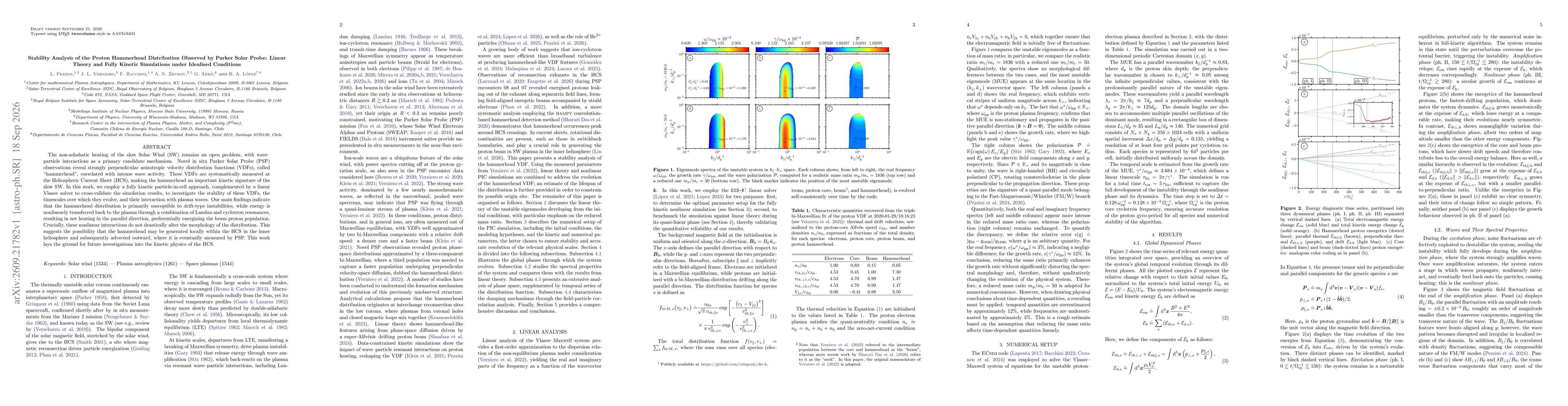 Thumbnail for Stability Analysis of the Proton Hammerhead Distribution Observed by Parker Solar Probe: Linear Theory and Fully Kinetic Simulations under Idealised Conditions