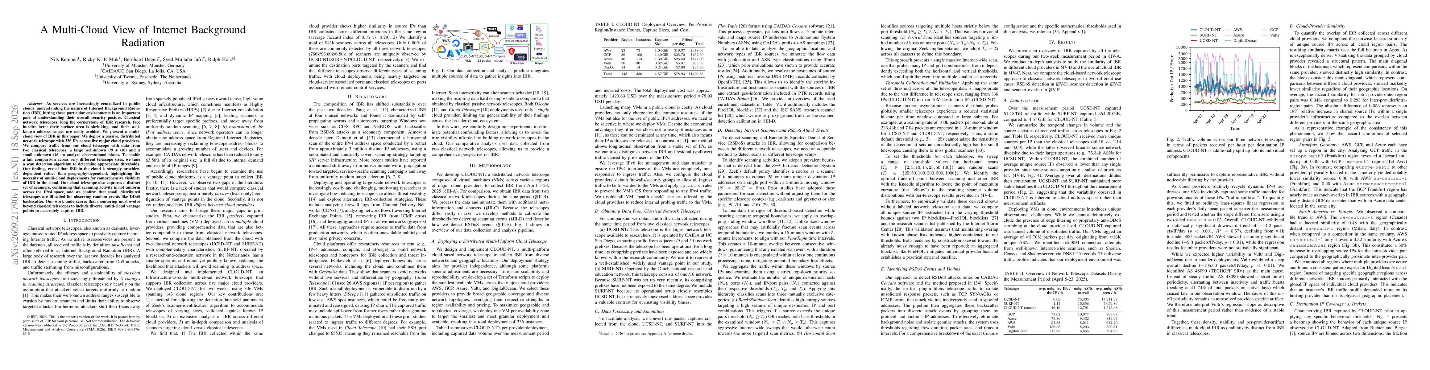 Thumbnail for A Multi-Cloud View of Internet Background Radiation