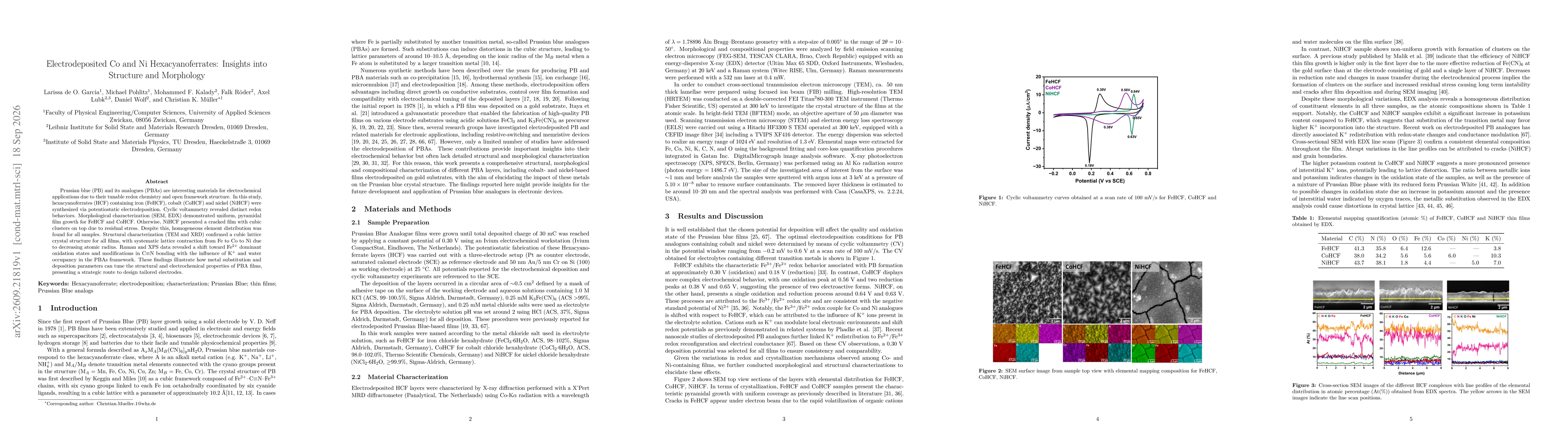 Thumbnail for Electrodeposited Co and Ni Hexacyanoferrates: Insights into Structure and Morphology