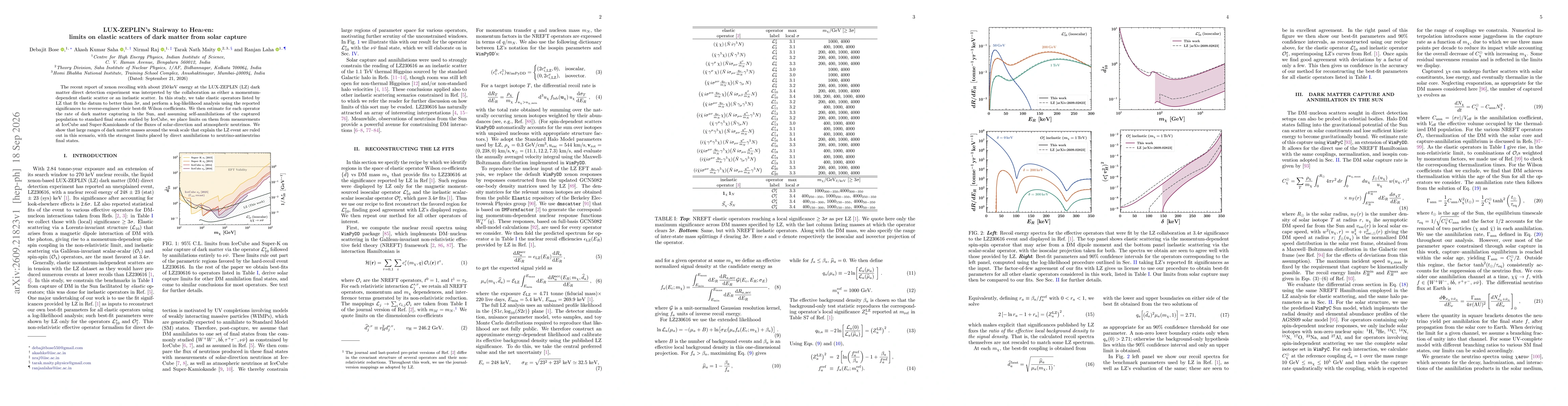 Thumbnail for LUX-ZEPLIN's Stairway to Hea$ν$en: limits on elastic scatters of dark matter from solar capture
