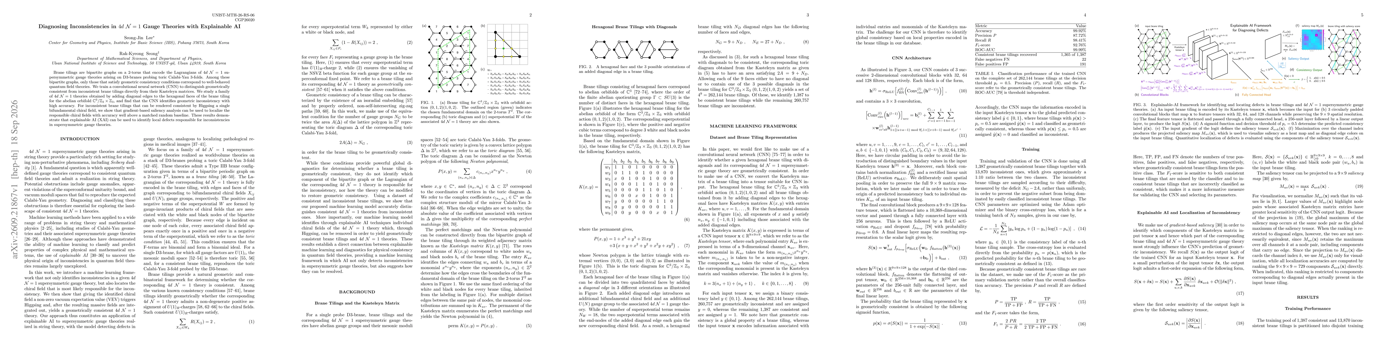 Thumbnail for Diagnosing Inconsistencies in 4d N=1 Gauge Theories with Explainable AI