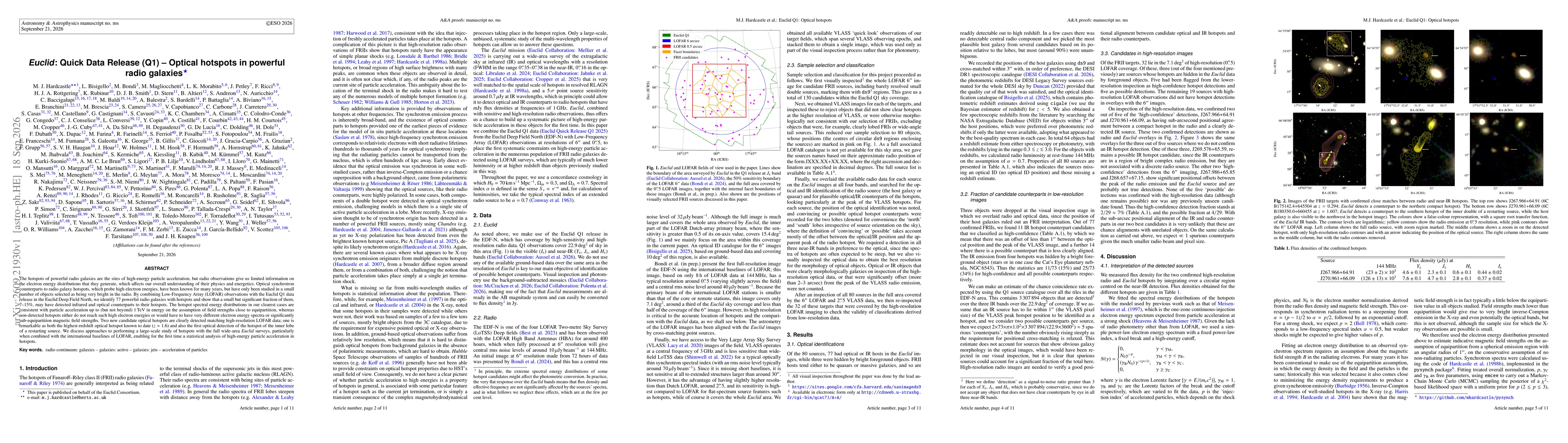 Thumbnail for Euclid: Quick Data Release (Q1) -- Optical hotspots in powerful radio galaxies