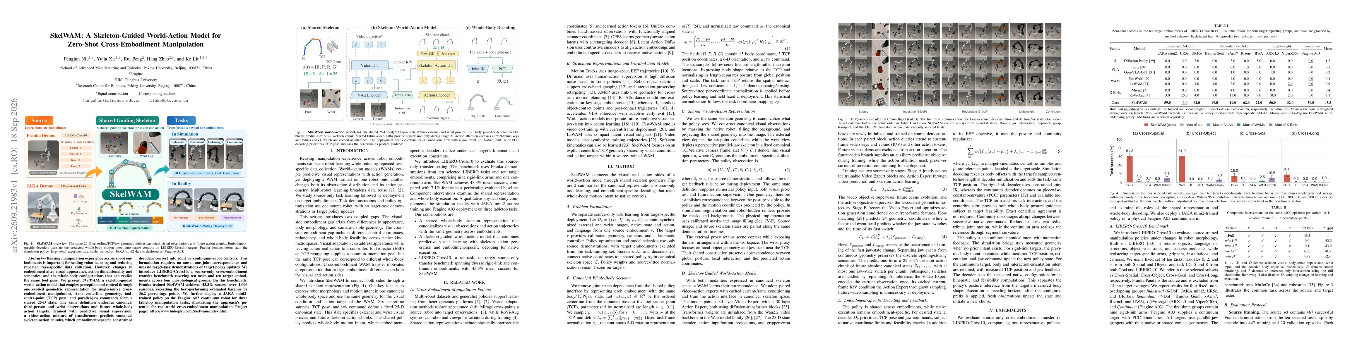 Thumbnail for SkelWAM: A Skeleton-Guided World-Action Model for Zero-Shot Cross-Embodiment Manipulation
