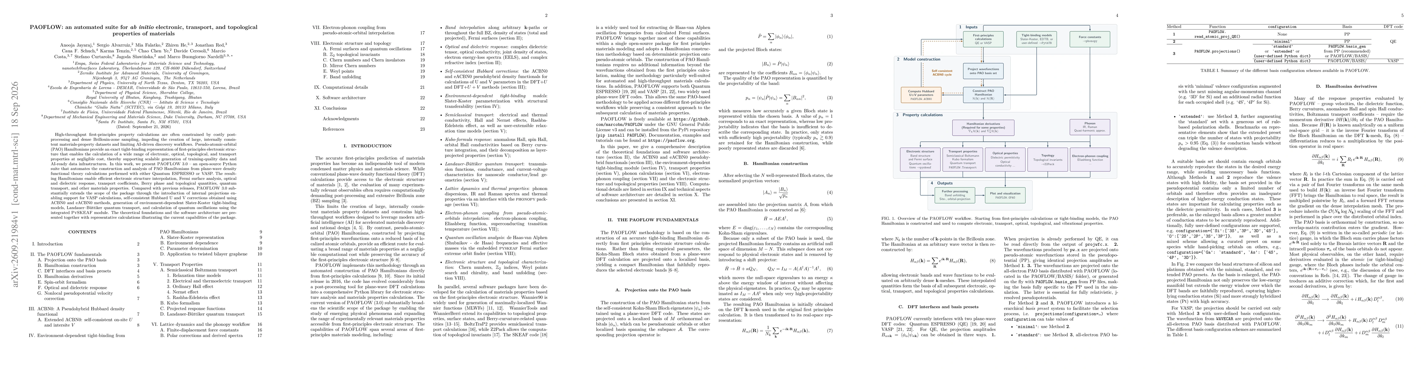 Thumbnail for PAOFLOW: an automated suite for ab initio electronic, transport, and topological properties of materials