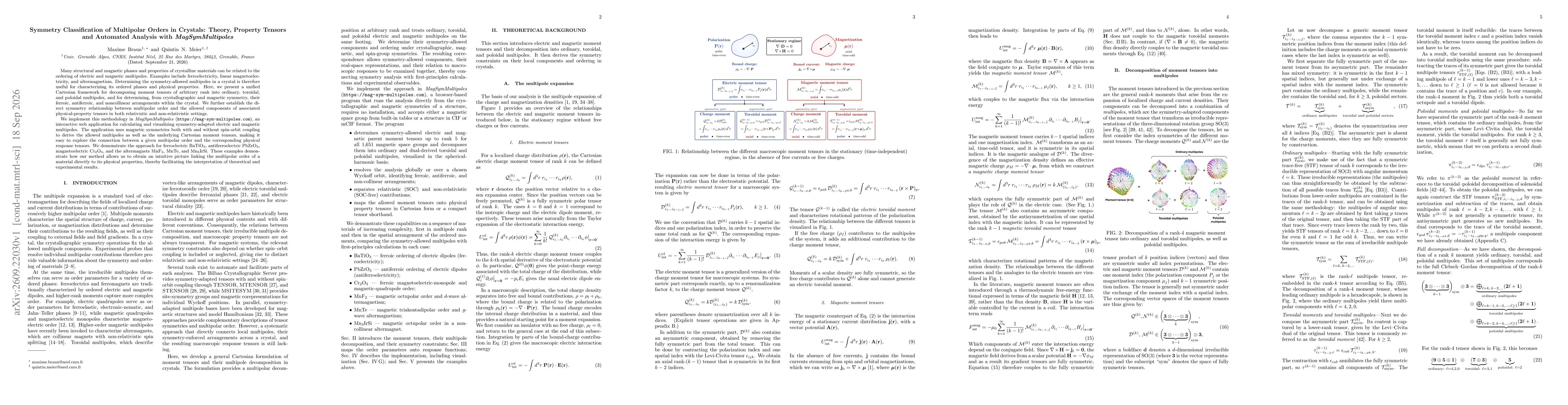 Thumbnail for Symmetry Classification of Multipolar Orders in Crystals: Theory, Property Tensors and Automated Analysis with MagSymMultipoles