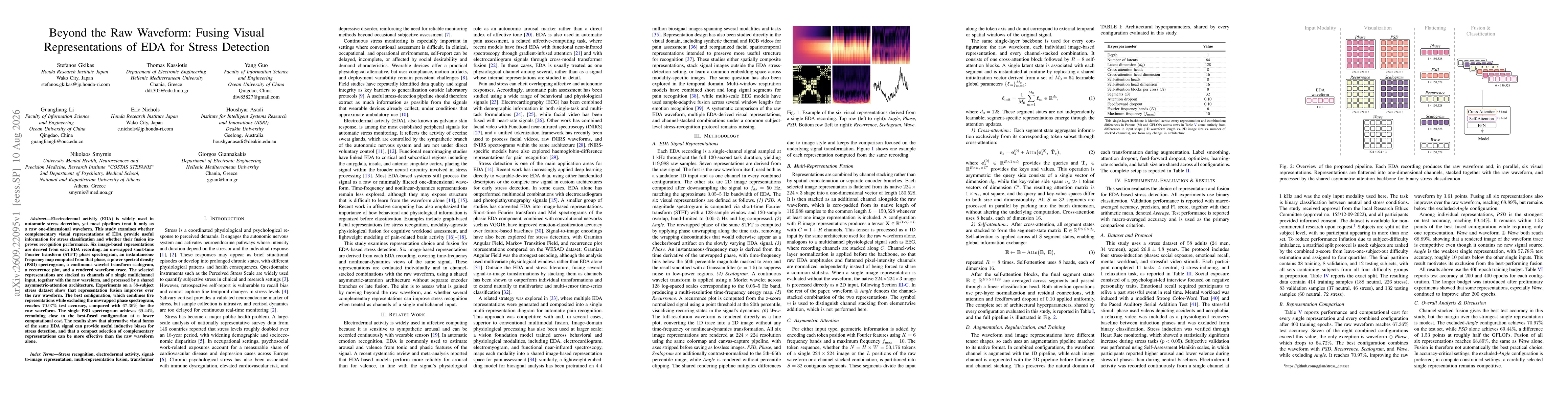 Thumbnail for Beyond the Raw Waveform: Fusing Visual Representations of EDA for Stress Detection