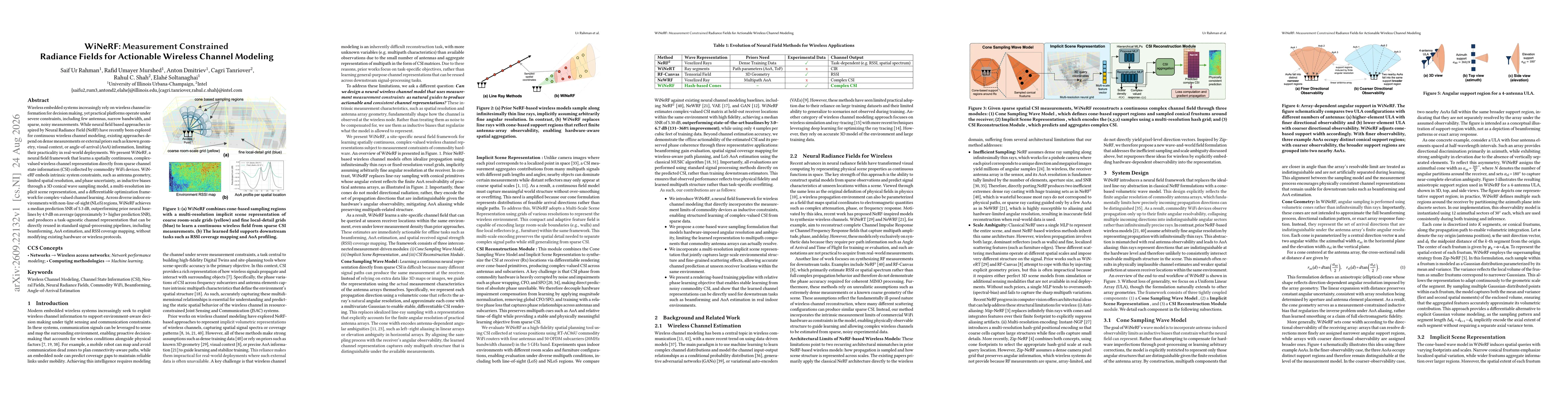 Thumbnail for WiNeRF: Measurement Constrained Radiance Fields for Actionable Wireless Channel Modeling