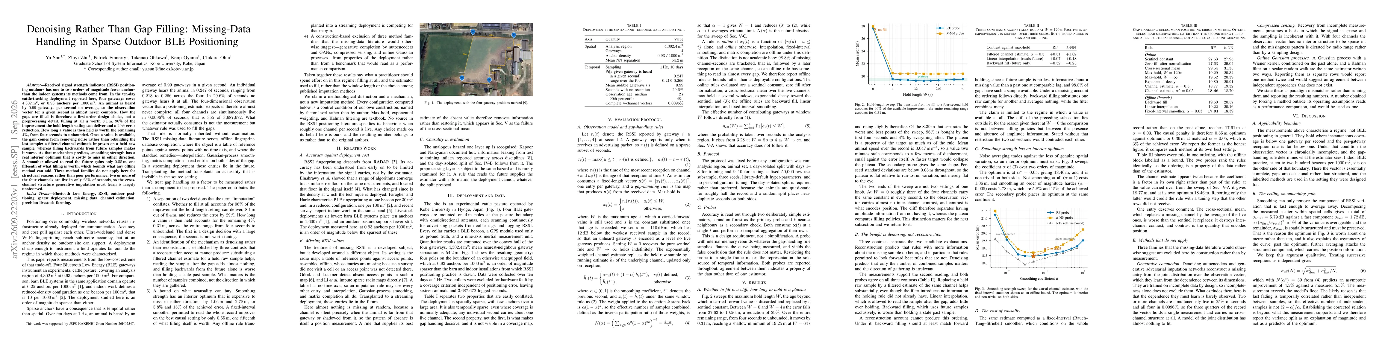 Thumbnail for Denoising Rather Than Gap Filling: Missing-Data Handling in Sparse Outdoor BLE Positioning