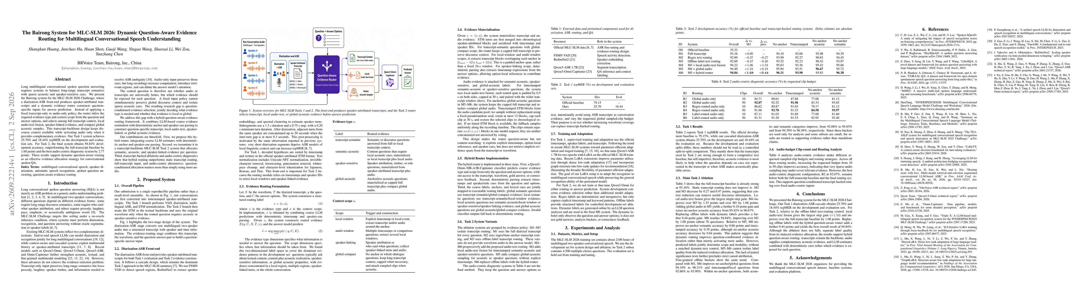 Thumbnail for The Bairong System for MLC-SLM 2026: Dynamic Question-Aware Evidence Routing for Multilingual Conversational Speech Understanding
