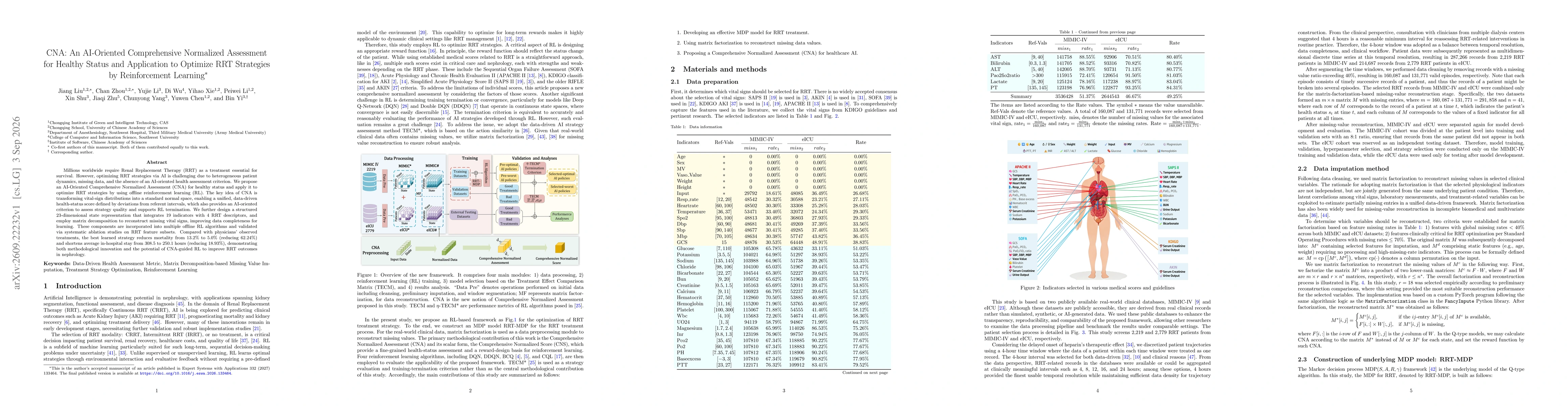 Thumbnail for CNA: An AI-Oriented Comprehensive Normalized Assessment for Healthy Status and Application to Optimize RRT Strategies by Reinforcement Learning