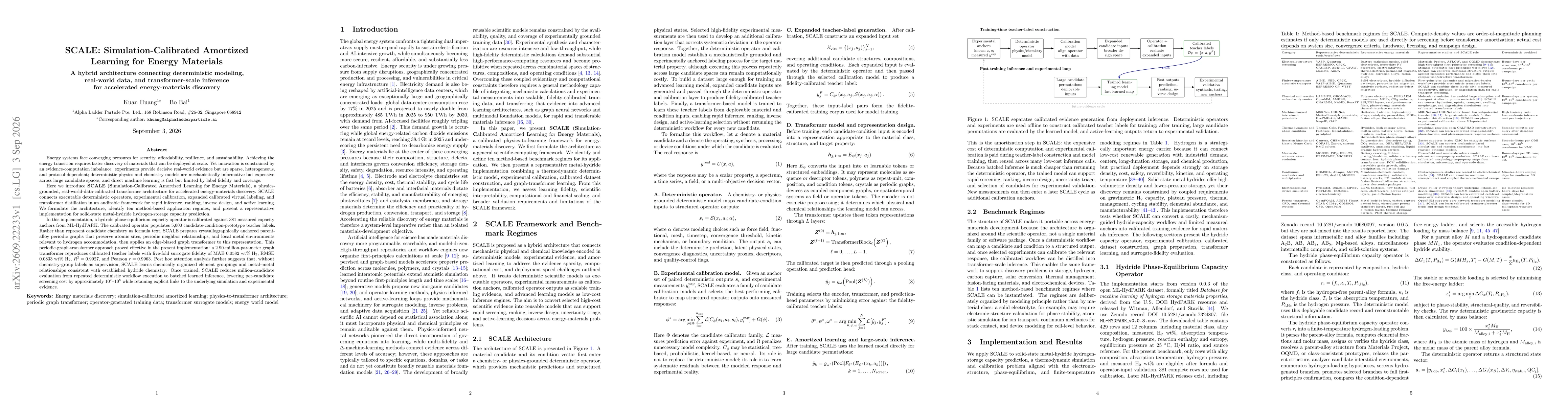 Thumbnail for SCALE: Simulation-Calibrated Amortized Learning for Energy Materials (A hybrid architecture connecting deterministic modeling, real-world data, and transformer-scale inference for accelerated energy-materials discovery)