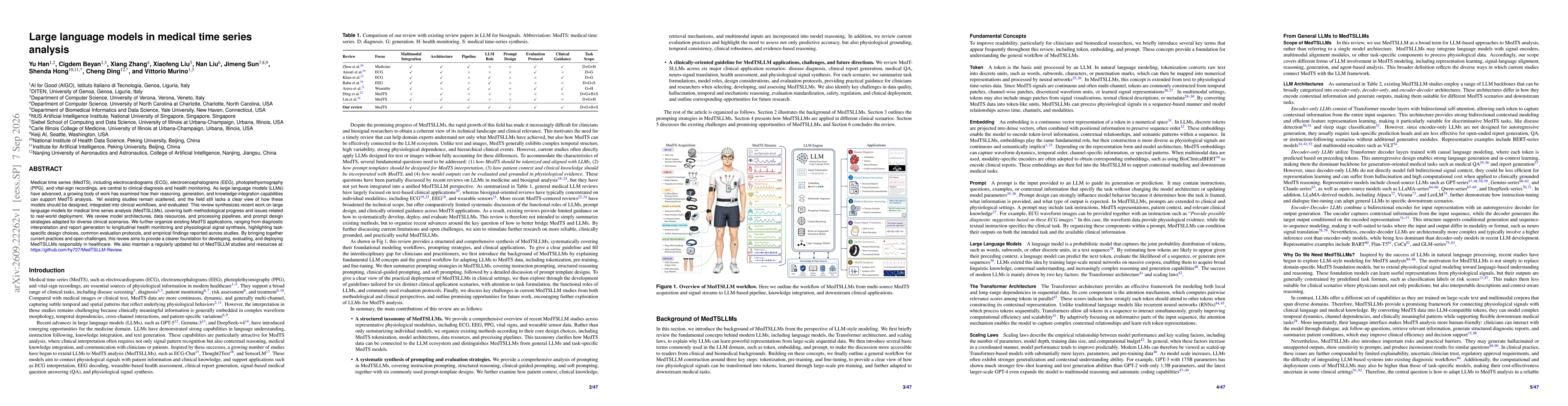 Thumbnail for Large language models in medical time series analysis