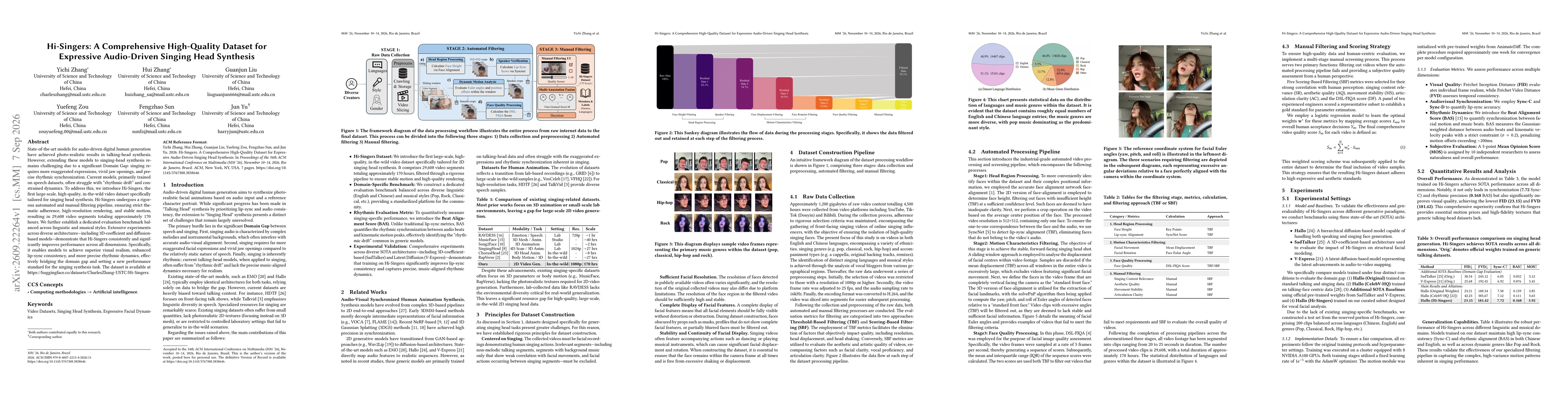 Thumbnail for Hi-Singers: A Comprehensive High-Quality Dataset for Expressive Audio-Driven Singing Head Synthesis