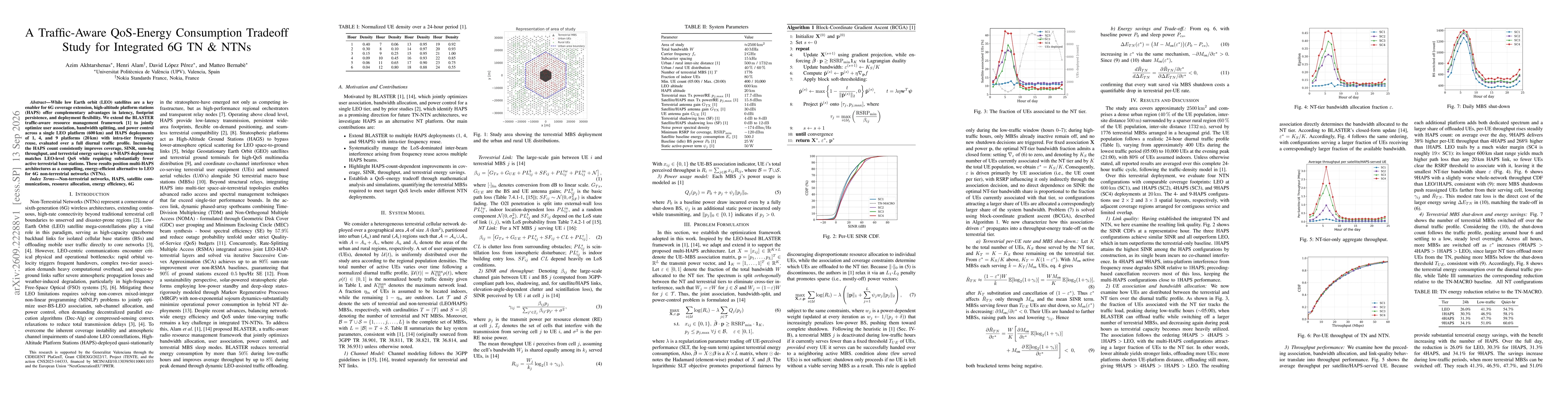 Thumbnail for A Traffic-Aware QoS-Energy Consumption Tradeoff Study for Integrated 6G TN & NTNs