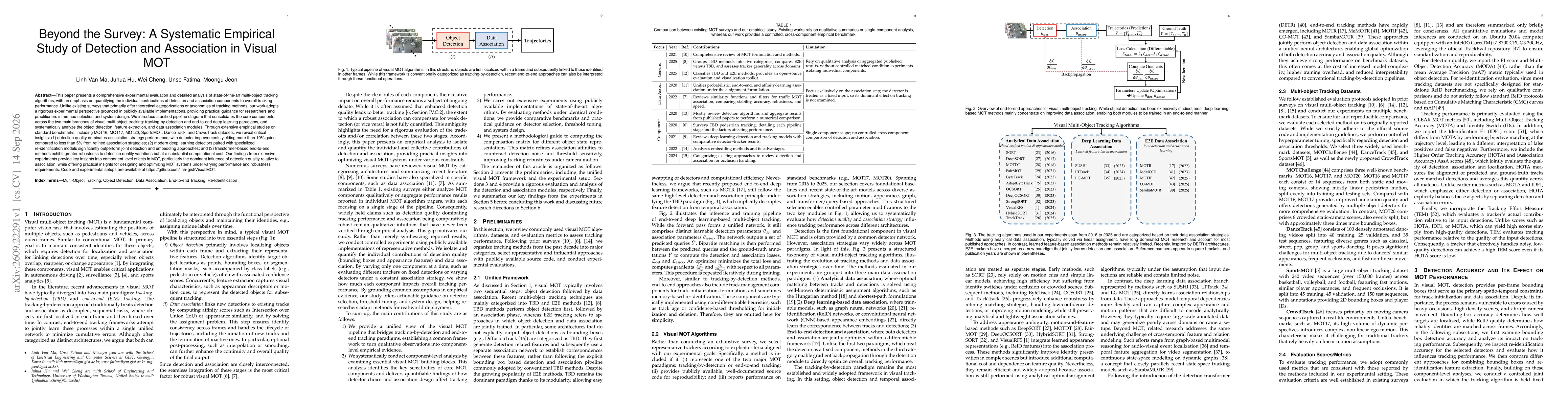 Thumbnail for Beyond the Survey: A Systematic Empirical Study of Detection and Association in Visual MOT