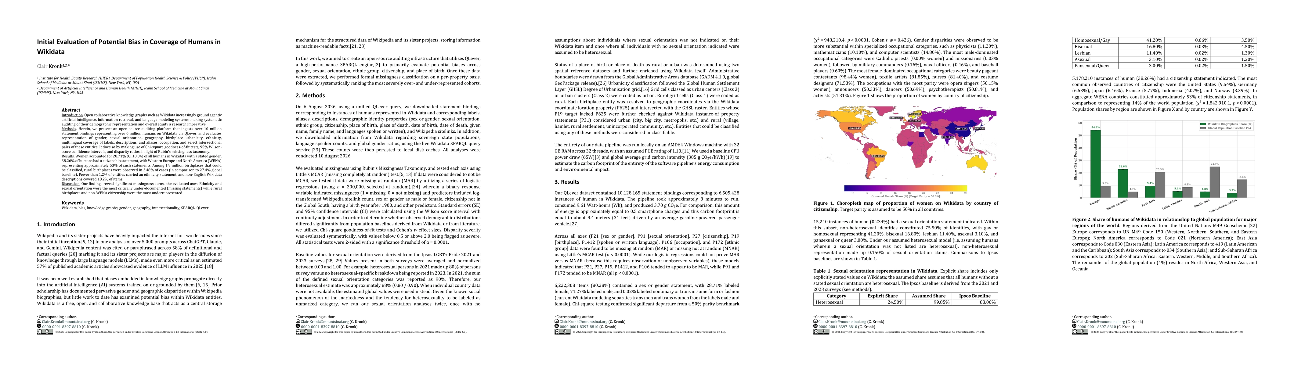 Thumbnail for Initial Evaluation of Potential Bias in Coverage of Humans in Wikidata