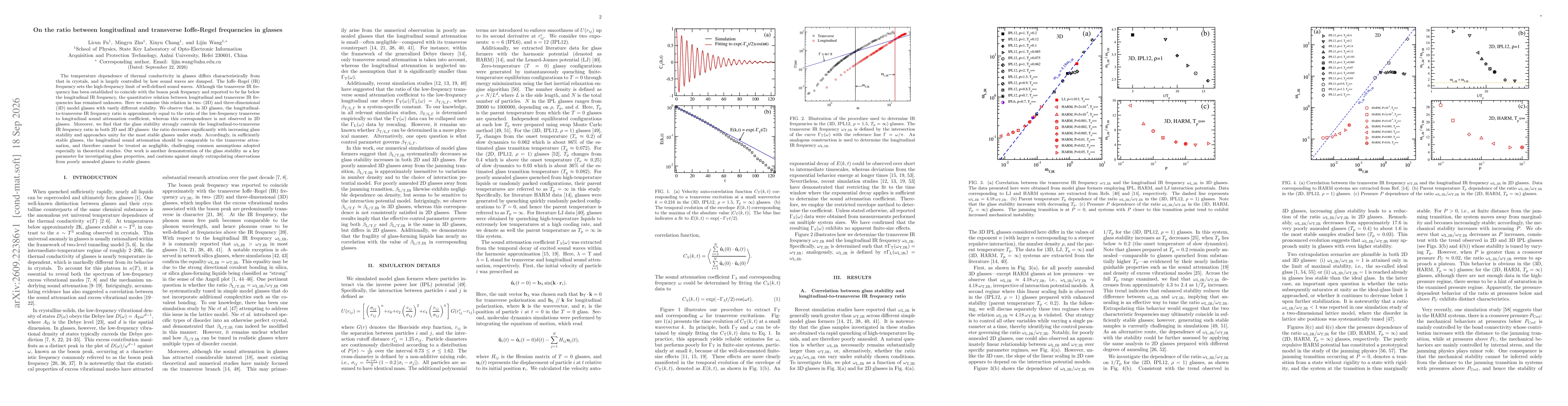 Thumbnail for On the ratio between longitudinal and transverse Ioffe-Regel frequencies in glasses