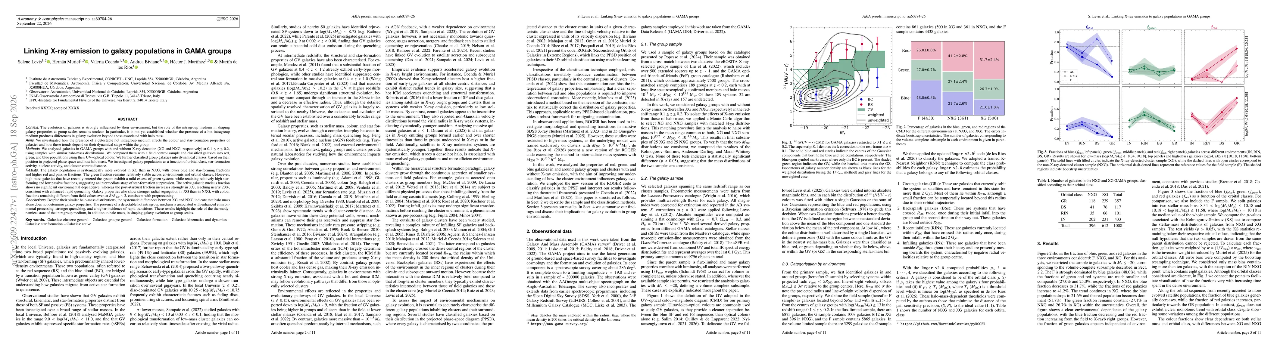 Thumbnail for Linking X-ray emission to galaxy populations in GAMA groups