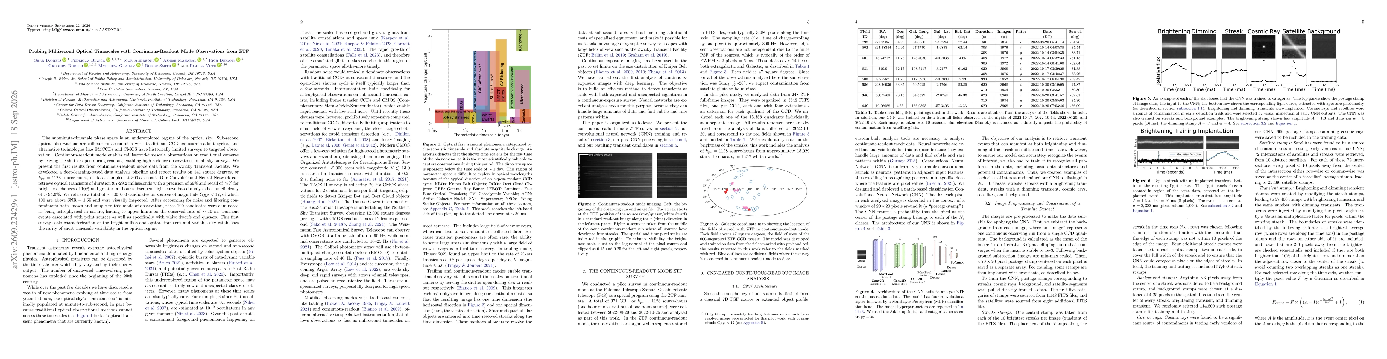 Thumbnail for Probing Millisecond Optical Timescales with Continuous-Readout Mode Observations from ZTF