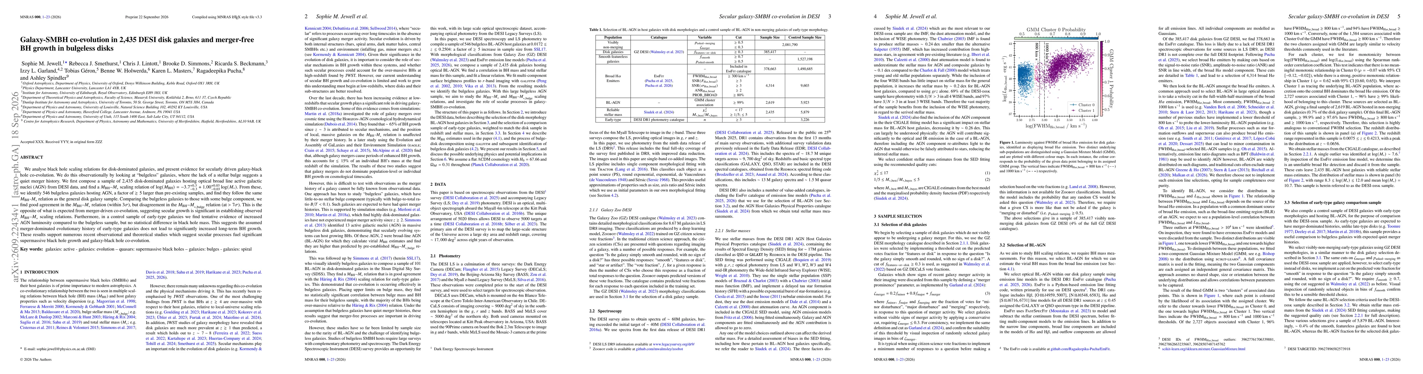 Thumbnail for Galaxy-SMBH co-evolution in 2,435 DESI disk galaxies and merger-free BH growth in bulgeless disks