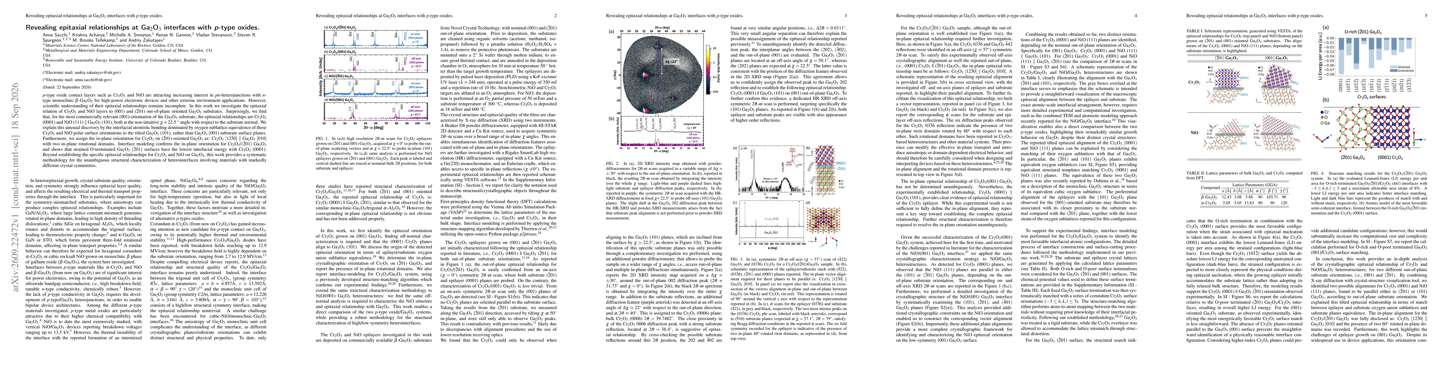 Thumbnail for Revealing epitaxial relationships at Ga$_2$O$_3$ interfaces with p-type oxides