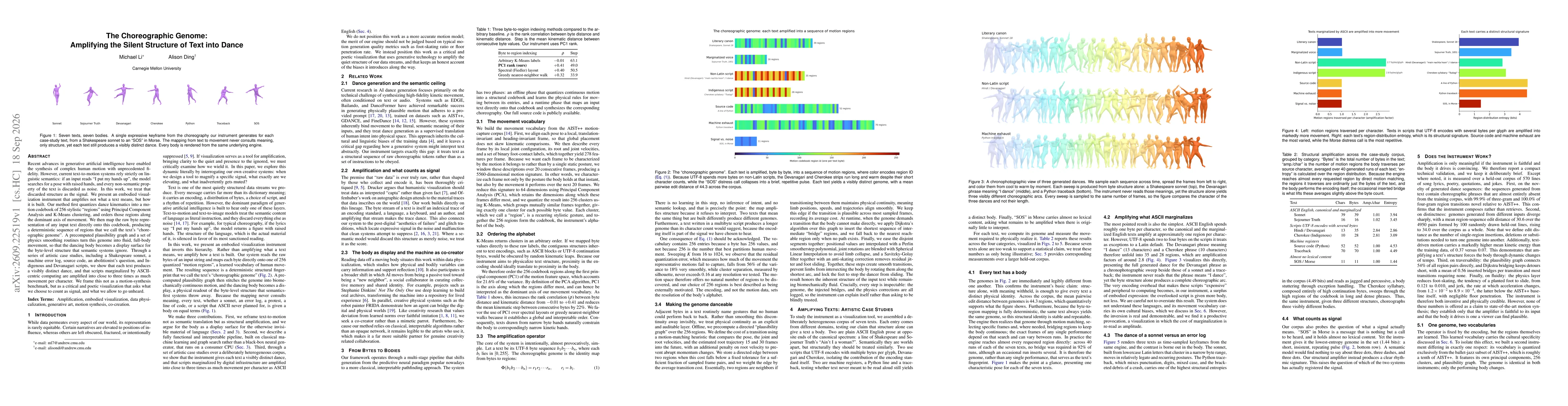 Thumbnail for The Choreographic Genome: Amplifying the Silent Structure of Text into Dance