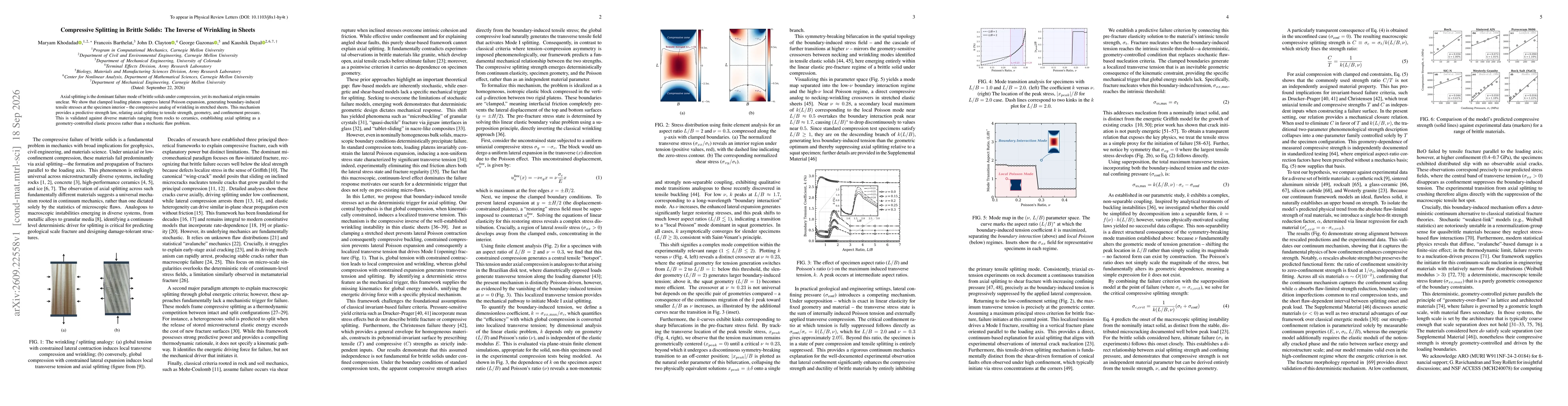 Thumbnail for Compressive Splitting in Brittle Solids: The Inverse of Wrinkling in Sheets