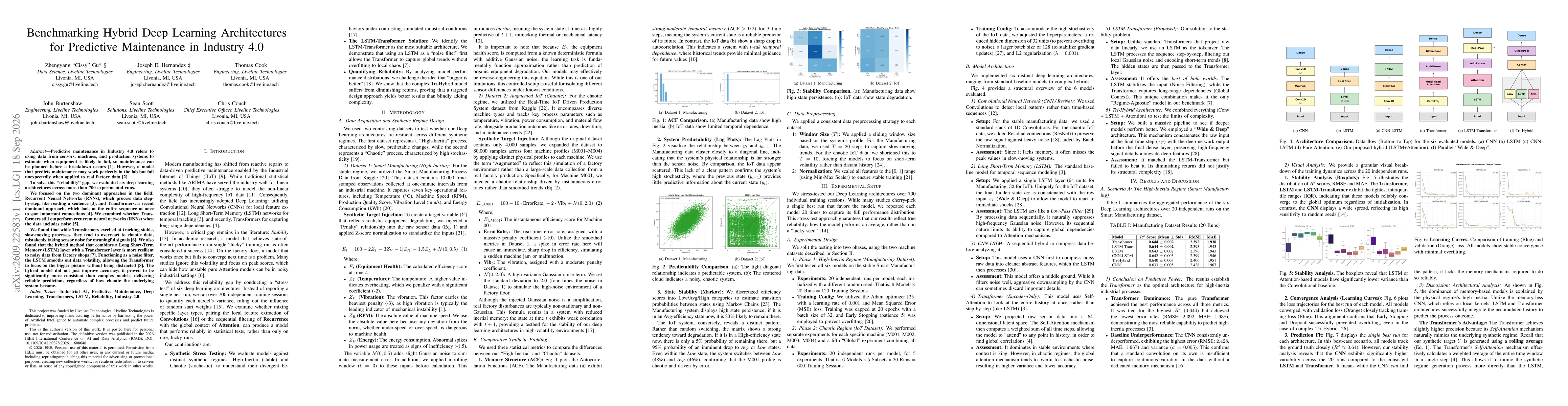 Thumbnail for Benchmarking Hybrid Deep Learning Architectures for Predictive Maintenance in Industry 4.0