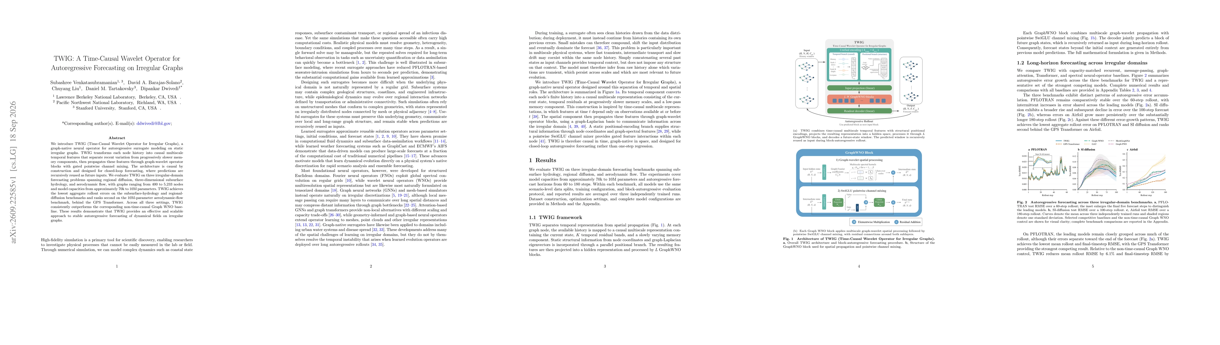 Thumbnail for TWIG: A Time-Causal Wavelet Operator for Autoregressive Forecasting on Irregular Graphs