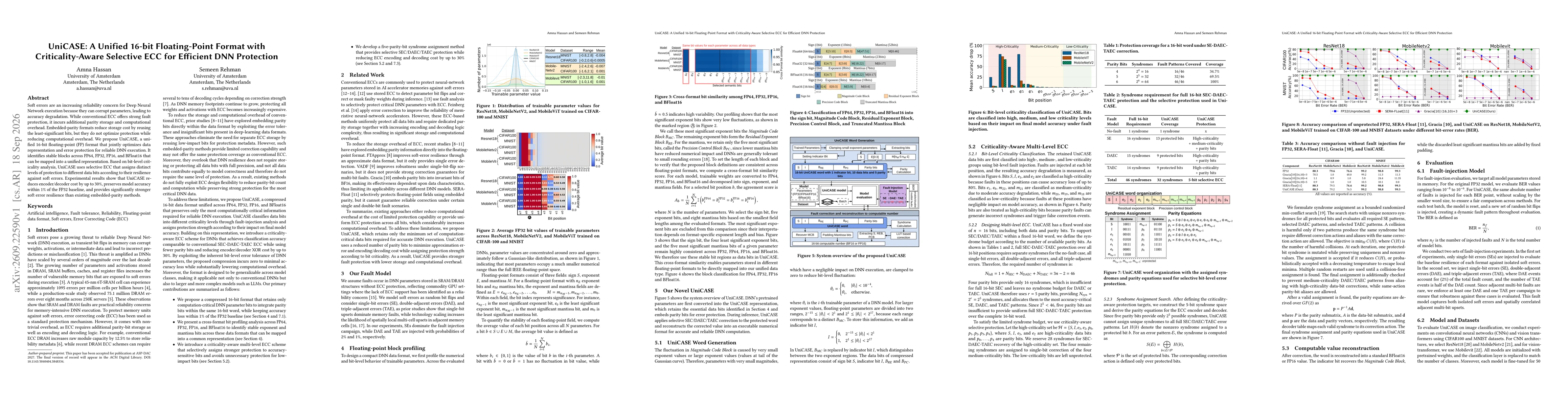Thumbnail for UniCASE: A Unified 16-bit Floating-Point Format with Criticality-Aware Selective ECC for Efficient DNN Protection