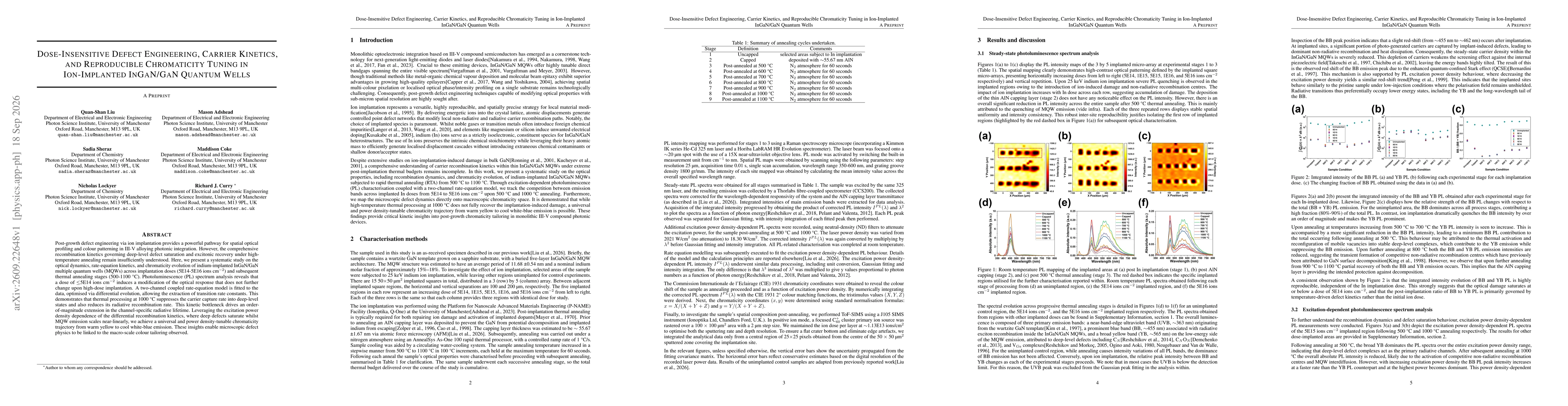 Thumbnail for Dose-Insensitive Defect Engineering, Carrier Kinetics, and Reproducible Chromaticity Tuning in Ion-Implanted InGaN/GaN Quantum Wells