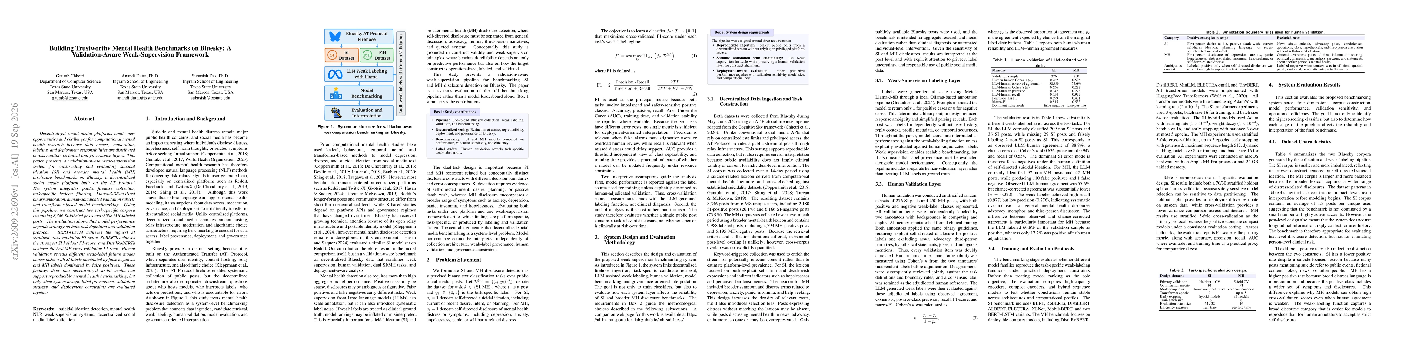Thumbnail for Building Trustworthy Mental Health Benchmarks on Bluesky: A Validation-Aware Weak-Supervision Framework