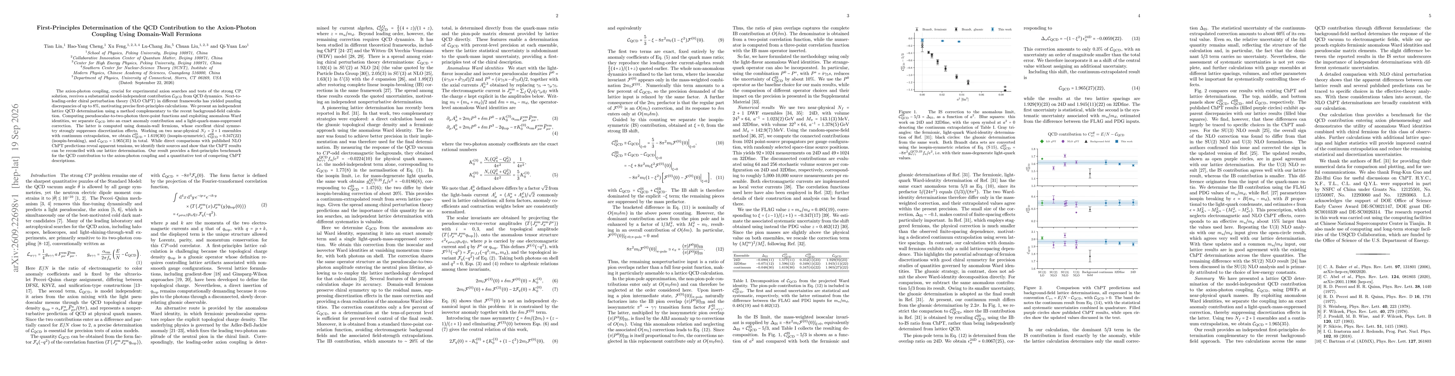 Thumbnail for First-Principles Determination of the QCD Contribution to the Axion-Photon Coupling Using Domain-Wall Fermions