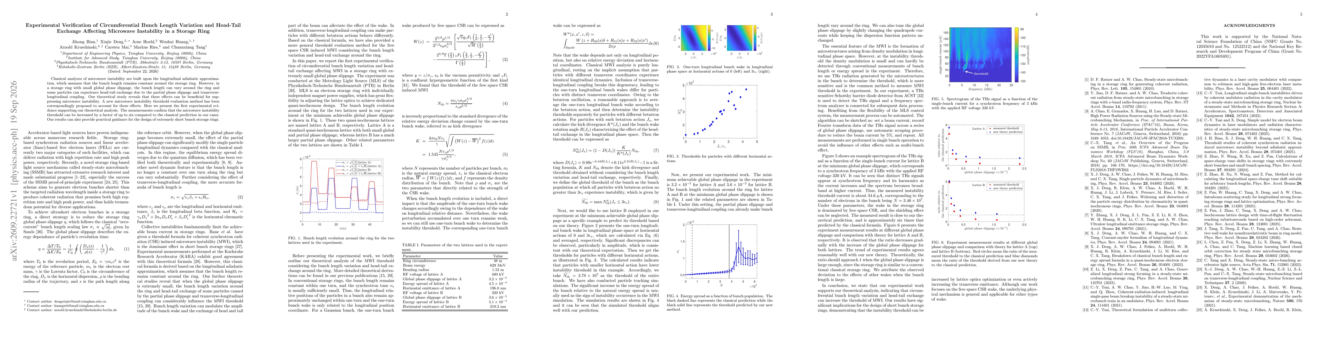 Thumbnail for Experimental Verification of Circumferential Bunch Length Variation and Head-Tail Exchange Affecting Microwave Instability in a Storage Ring