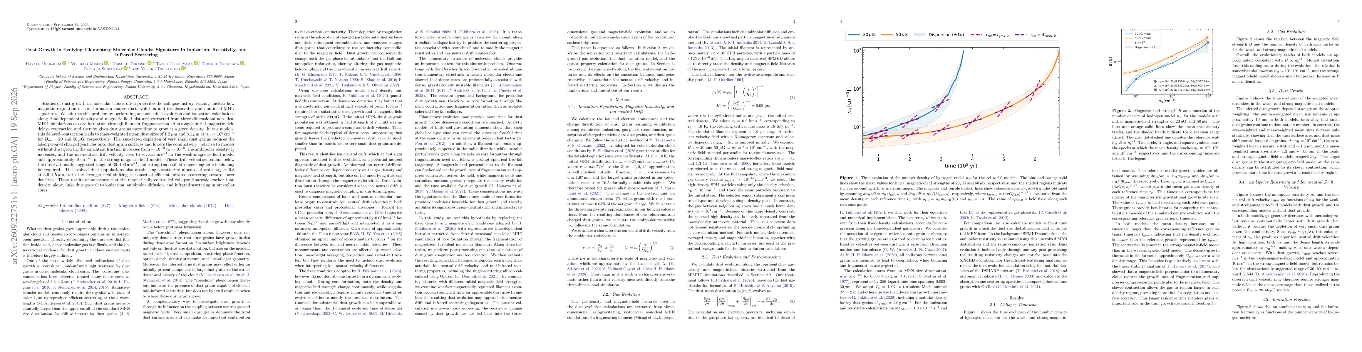 Thumbnail for Dust Growth in Evolving Filamentary Molecular Clouds: Signatures in Ionization, Resistivity, and Infrared Scattering