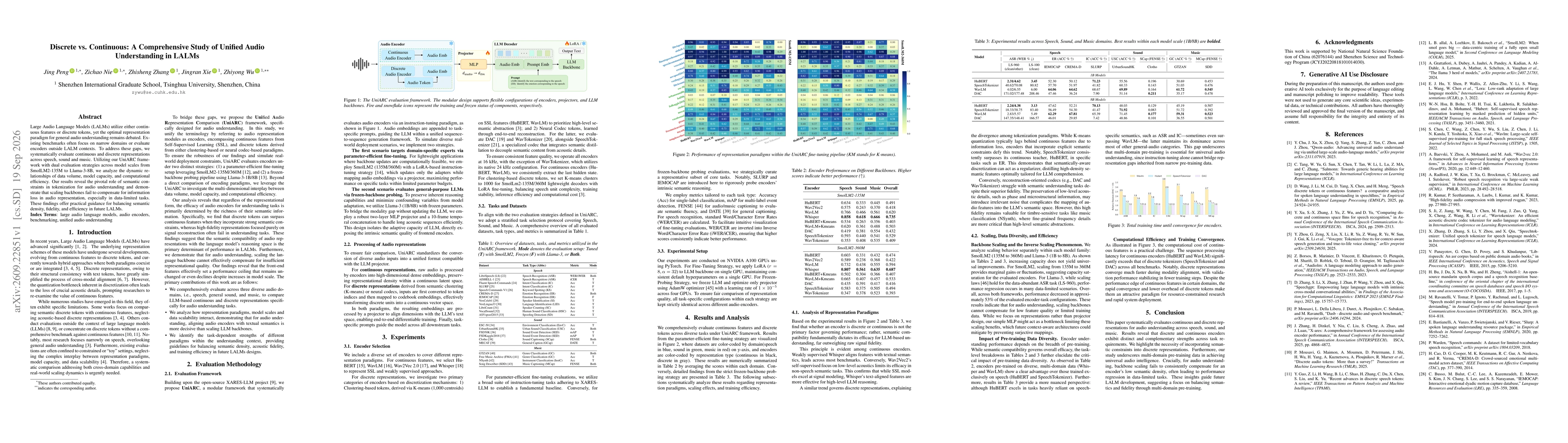 Thumbnail for Discrete vs. Continuous: A Comprehensive Study of Unified Audio Understanding in LALMs