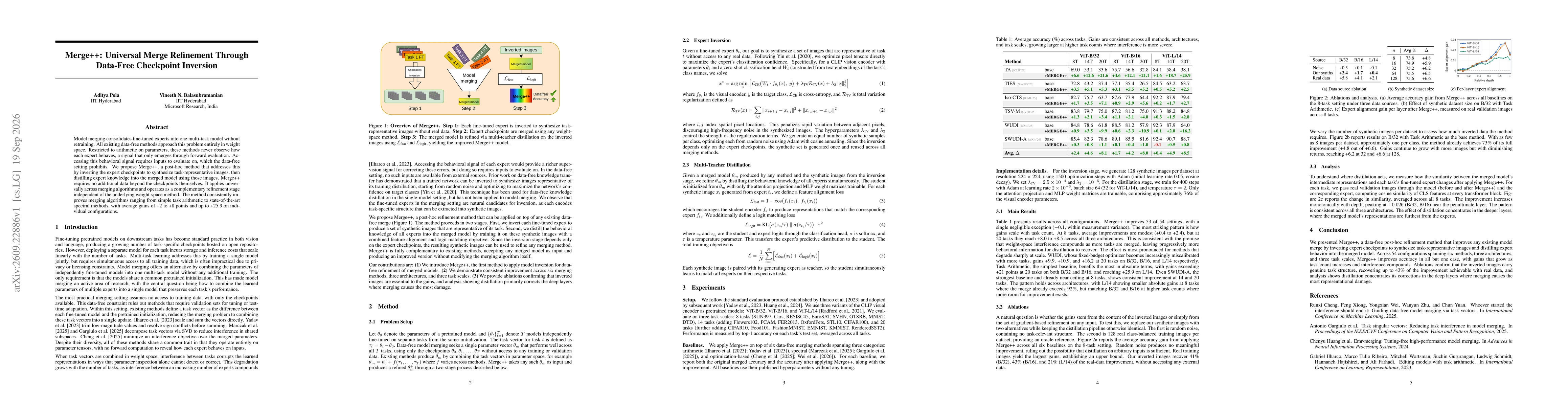 Thumbnail for Merge++: Universal Merge Refinement Through Data-Free Checkpoint Inversion