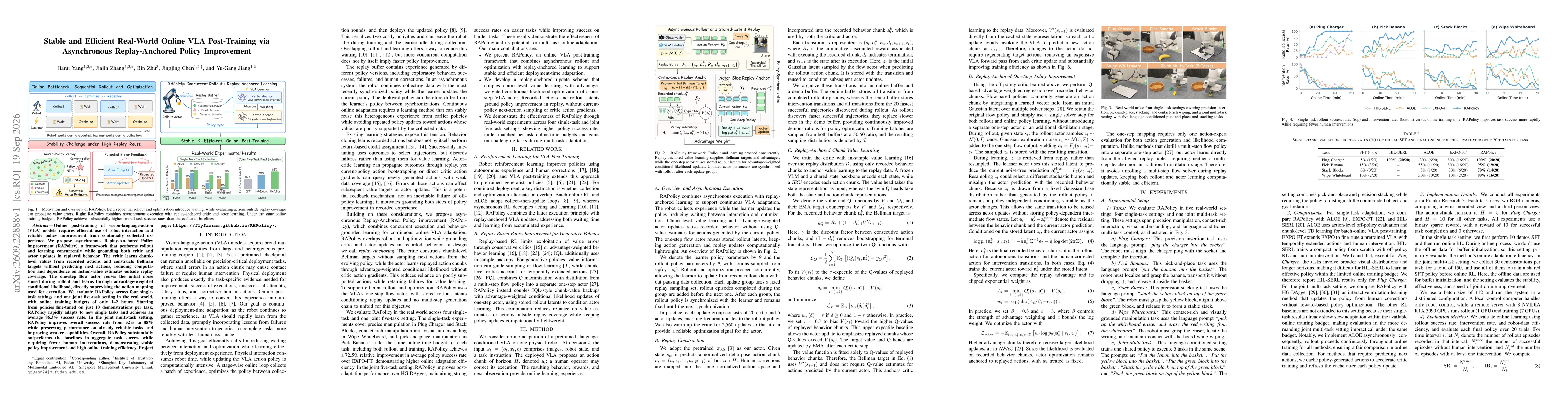 Thumbnail for Stable and Efficient Real-World Online VLA Post-Training via Asynchronous Replay-Anchored Policy Improvement