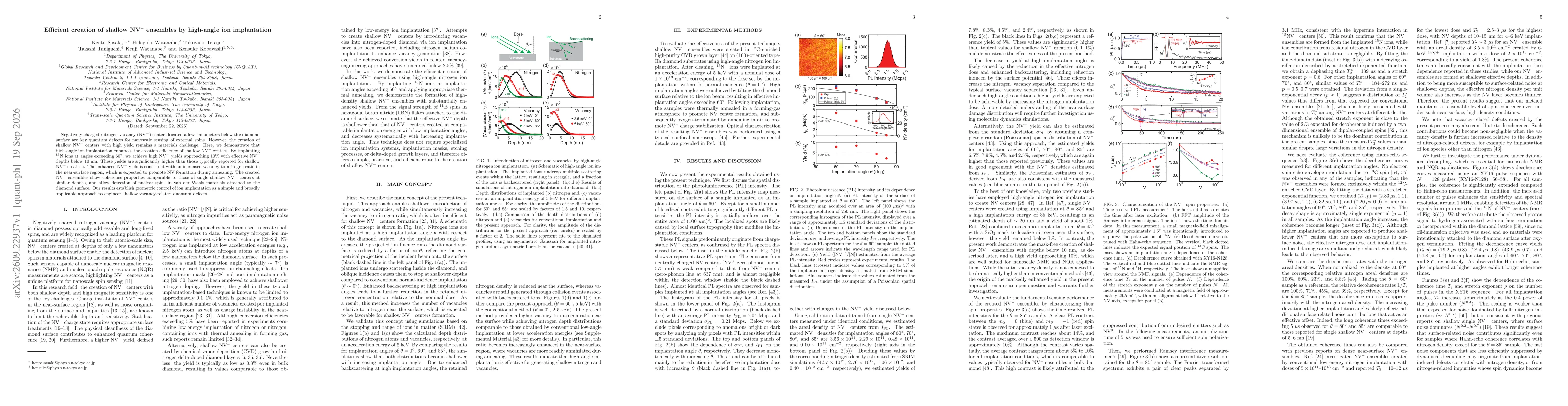 Thumbnail for Efficient creation of shallow NV$^-$ ensembles by high-angle ion implantation