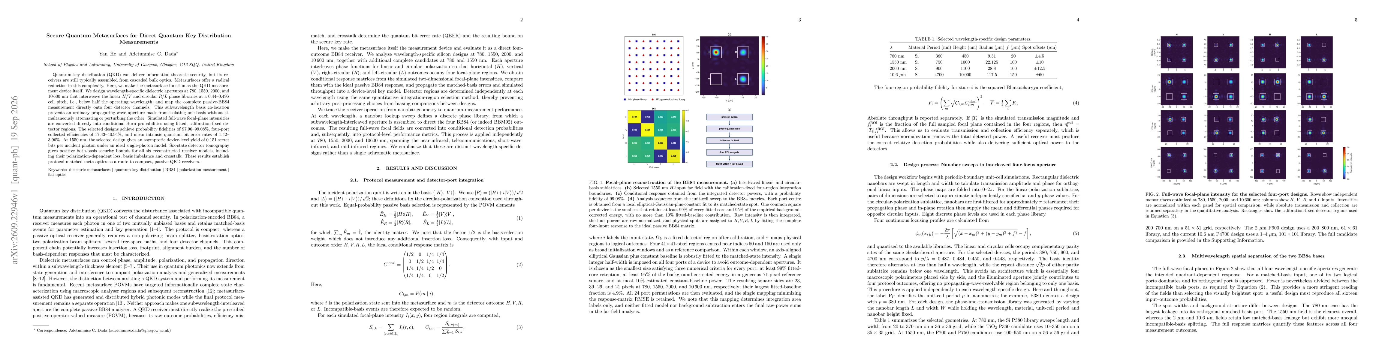 Thumbnail for Secure Quantum Metasurfaces for Direct Quantum Key Distribution Measurements